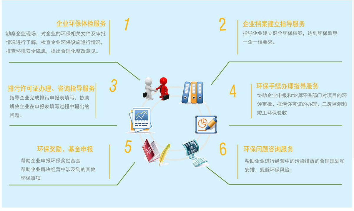 東莞工業園區環保管家 一站式環保服務解決方案